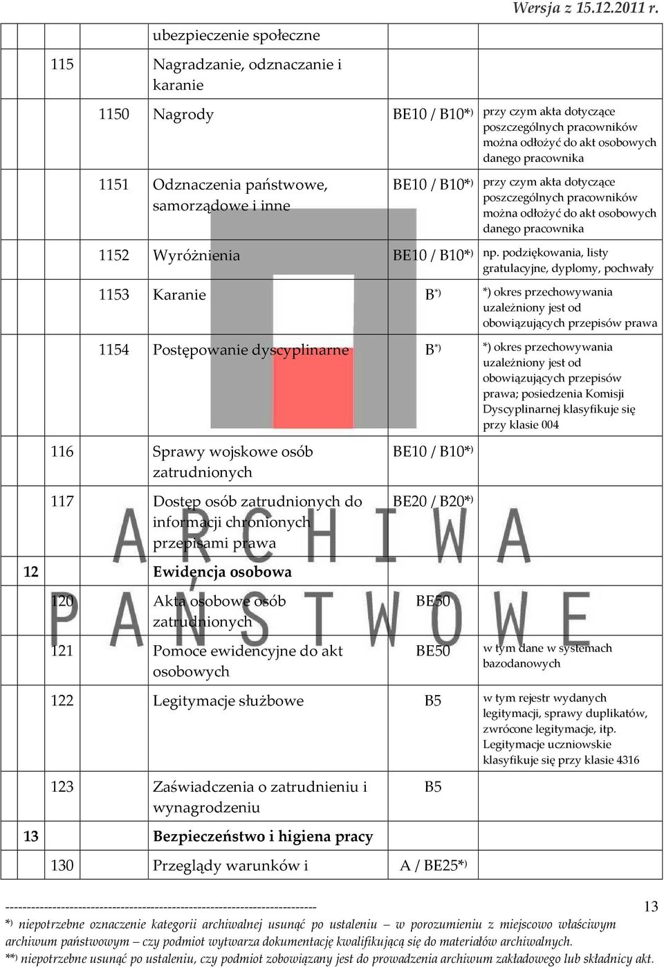 dotyczące poszczególnych pracowników można odłożyć do akt osobowych danego pracownika 1152 Wyróżnienia BE10 / * ) np.