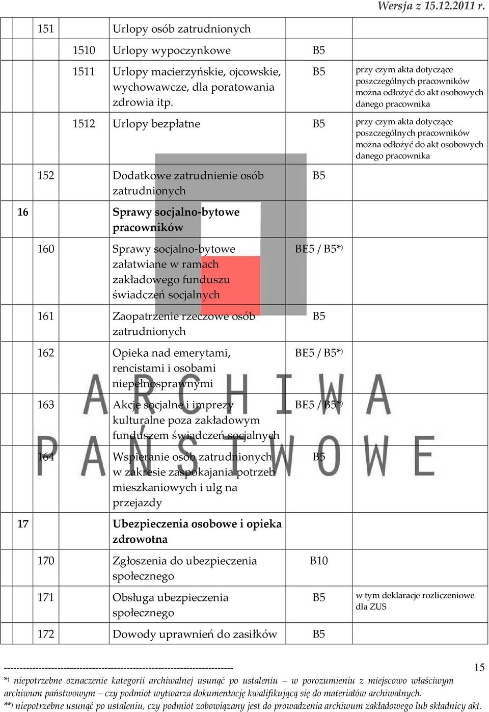 osobowych danego pracownika 152 Dodatkowe zatrudnienie osób zatrudnionych 16 Sprawy socjalno-bytowe pracowników 160 Sprawy socjalno-bytowe załatwiane w ramach zakładowego funduszu świadczeń