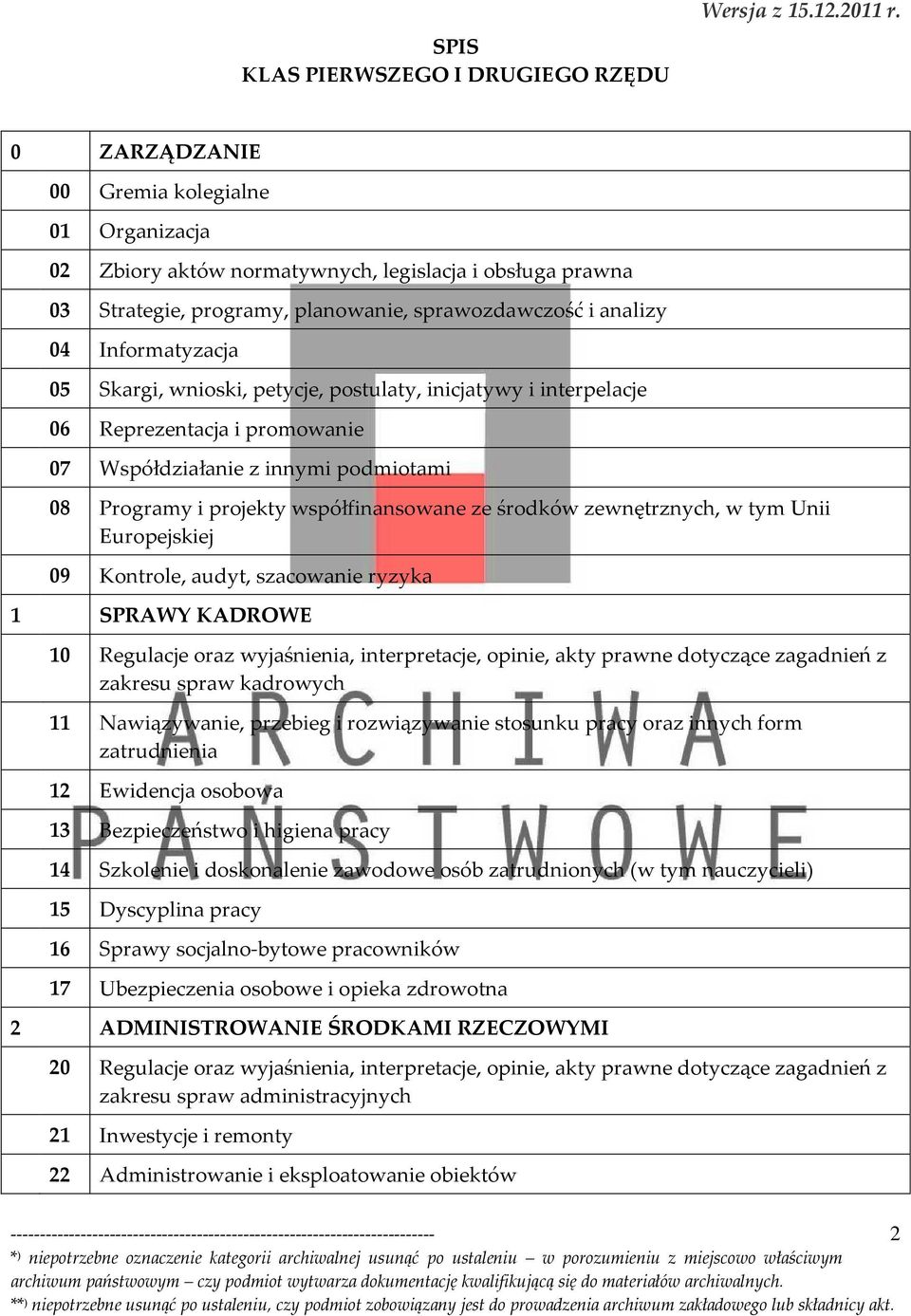 wnioski, petycje, postulaty, inicjatywy i interpelacje 06 Reprezentacja i promowanie 07 Współdziałanie z innymi podmiotami 08 Programy i projekty współfinansowane ze środków zewnętrznych, w tym Unii