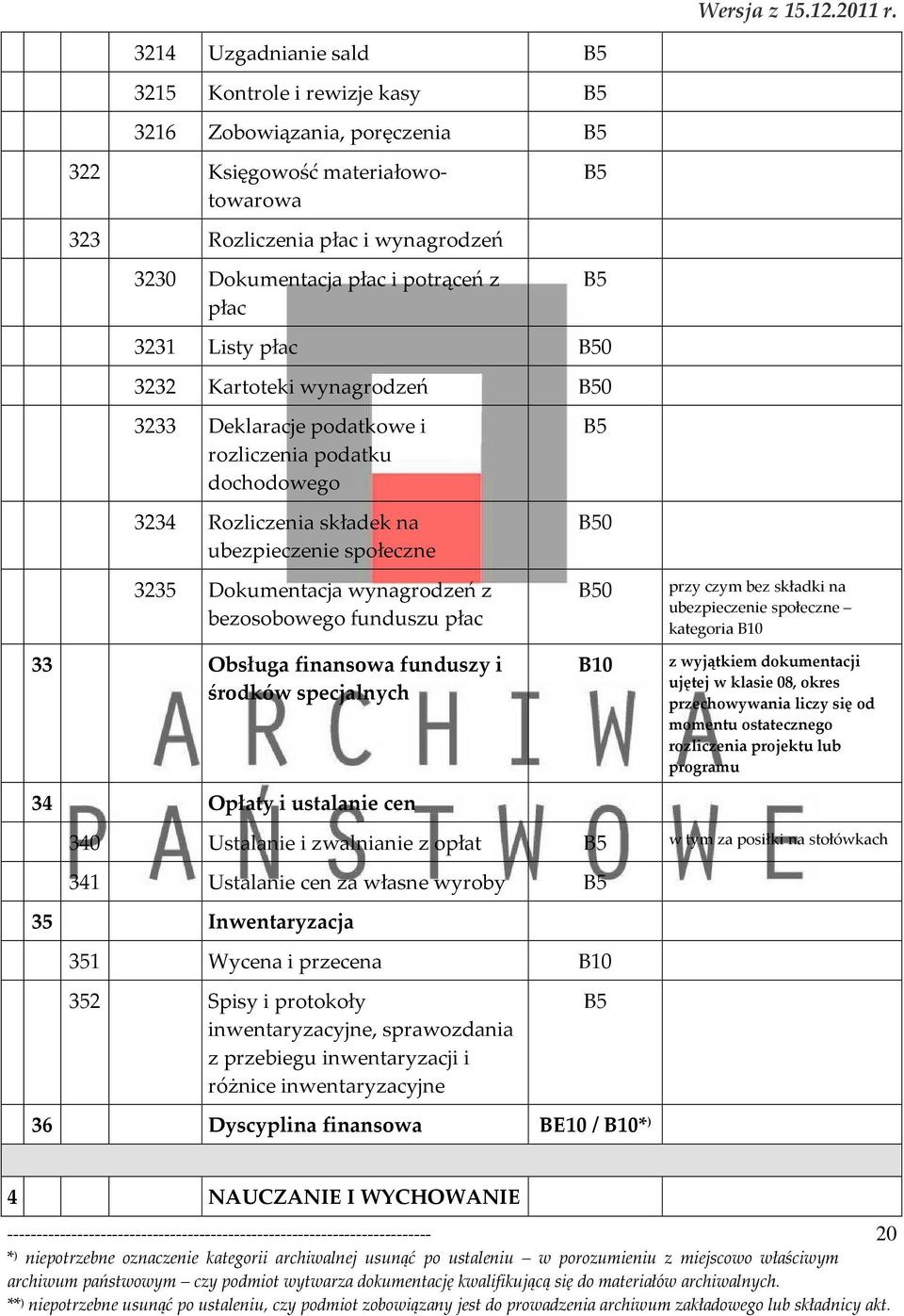 Listy płac 0 3232 Kartoteki wynagrodzeń 0 3233 Deklaracje podatkowe i rozliczenia podatku dochodowego 3234 Rozliczenia składek na ubezpieczenie społeczne 3235 Dokumentacja wynagrodzeń z bezosobowego