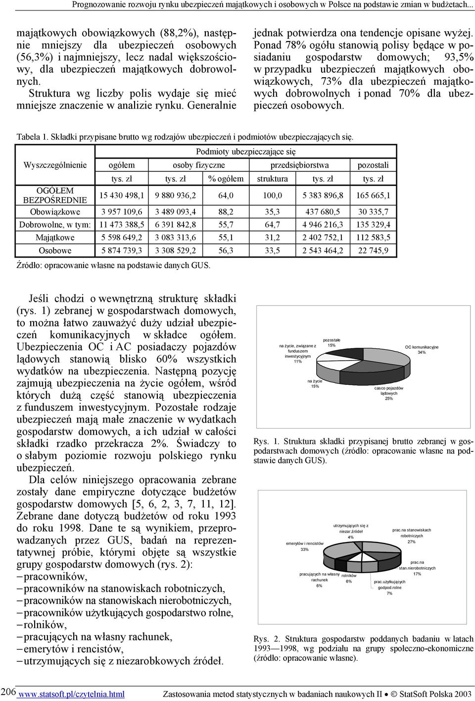 Ponad 78% ogółu stanowią polisy będące w posiadaniu gospodarstw domowych; 93,5% w przypadku ubezpieczeń majątkowych obowiązkowych, 73% dla ubezpieczeń majątkowych dobrowolnych i ponad 70% dla