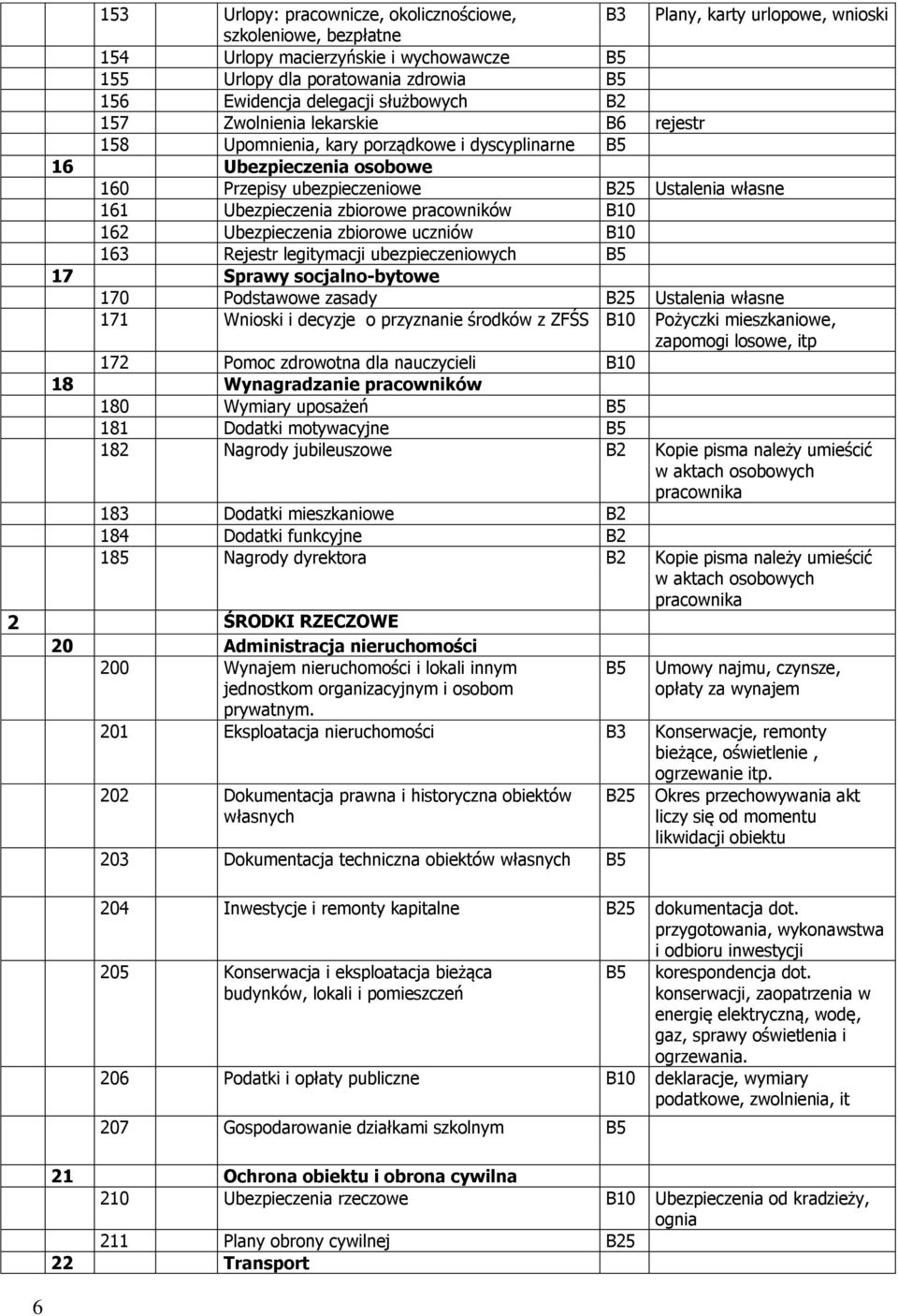 pracowników 162 Ubezpieczenia zbiorowe uczniów 163 Rejestr legitymacji ubezpieczeniowych 17 Sprawy socjalno-bytowe 170 Podstawowe zasady Ustalenia własne 171 Wnioski i decyzje o przyznanie środków z