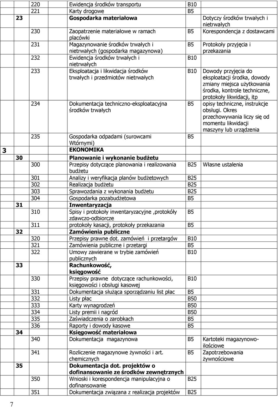 Dokumentacja techniczno-eksploatacyjna środków trwałych Protokoły przyjęcia i przekazania Dowody przyjęcia do eksploatacji środka, dowody zmiany miejsca użytkowania środka, kontrole techniczne,