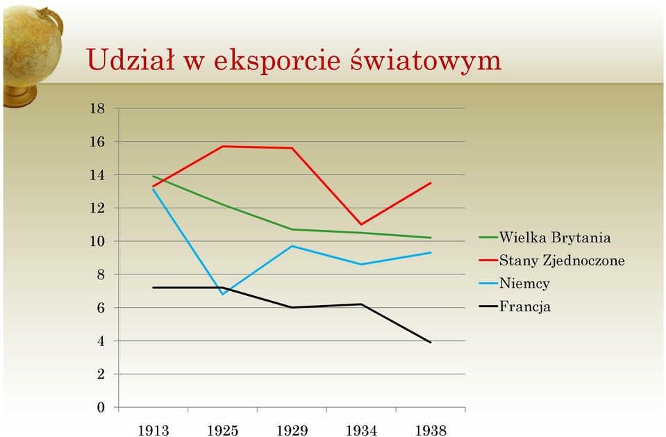 Stany Zjednoczone Niemcy