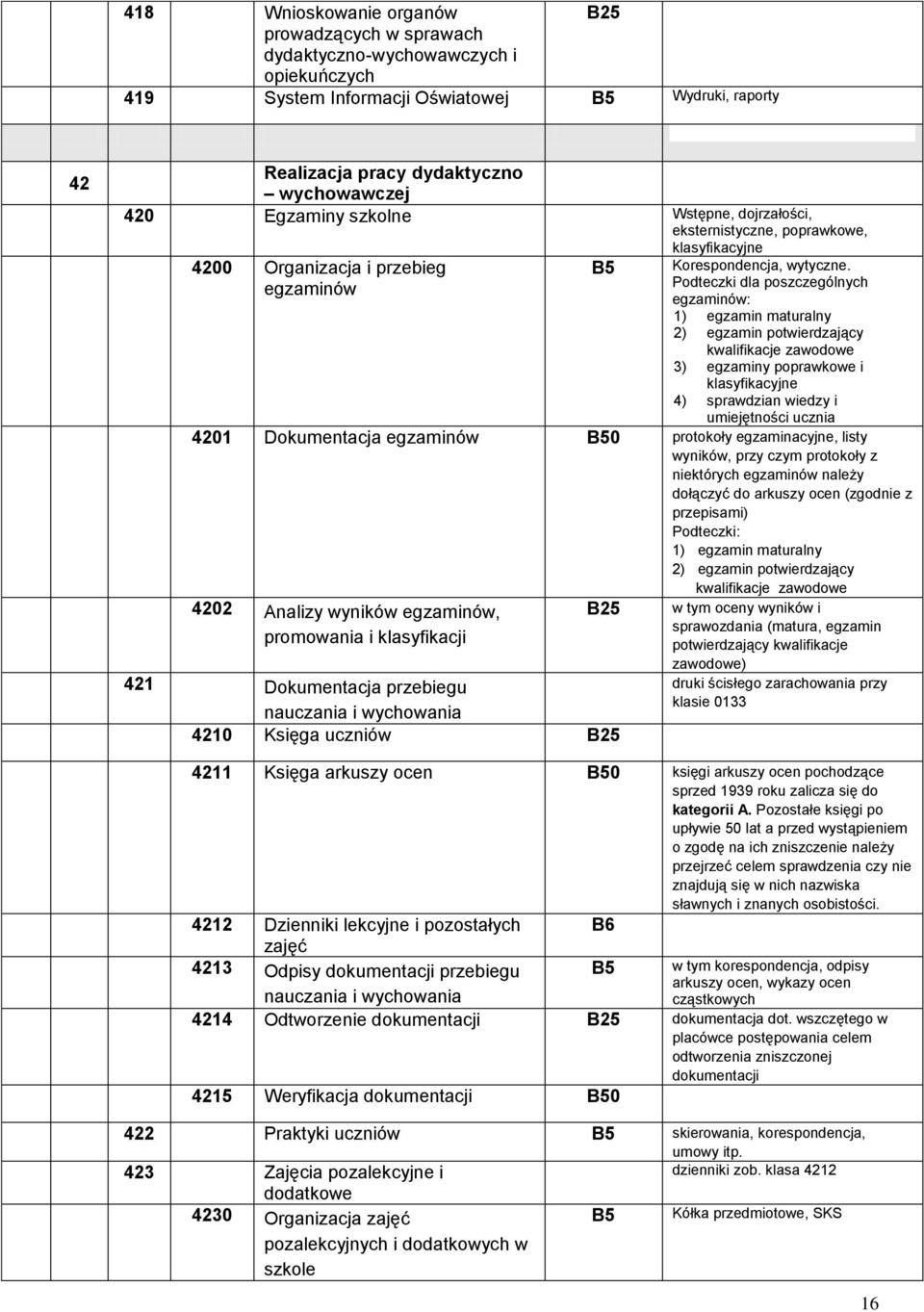 Podteczki dla poszczególnych egzaminów: 1) egzamin maturalny 2) egzamin potwierdzający kwalifikacje zawodowe 3) egzaminy poprawkowe i klasyfikacyjne 4) sprawdzian wiedzy i umiejętności ucznia 4201