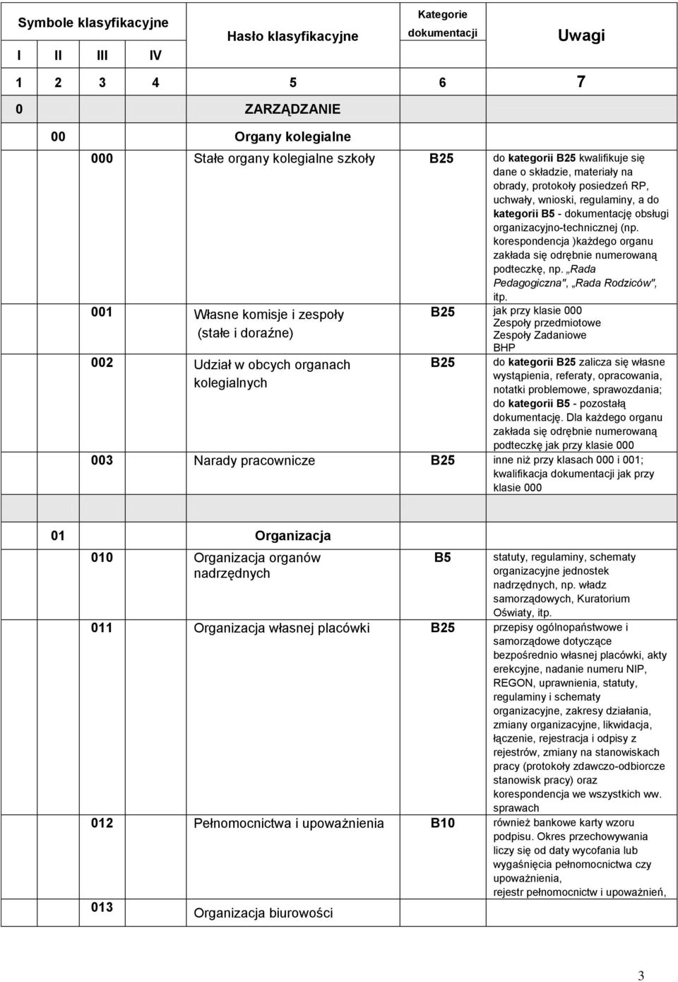 korespondencja )każdego organu zakłada się odrębnie numerowaną podteczkę, np. Rada Pedagogiczna", Rada Rodziców", itp.