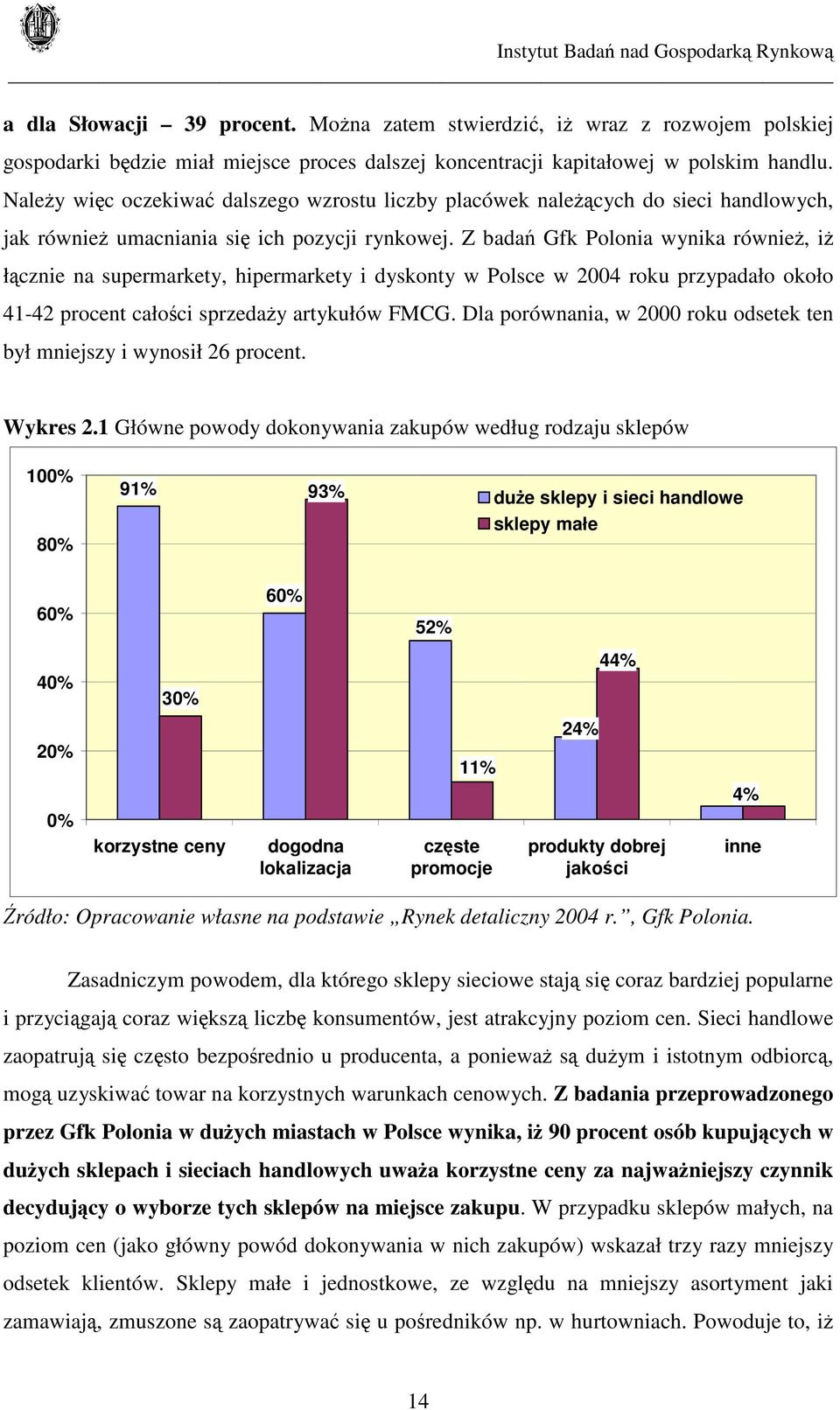 Z badań Gfk Polonia wynika również, iż łącznie na supermarkety, hipermarkety i dyskonty w Polsce w 2004 roku przypadało około 41-42 procent całości sprzedaży artykułów FMCG.