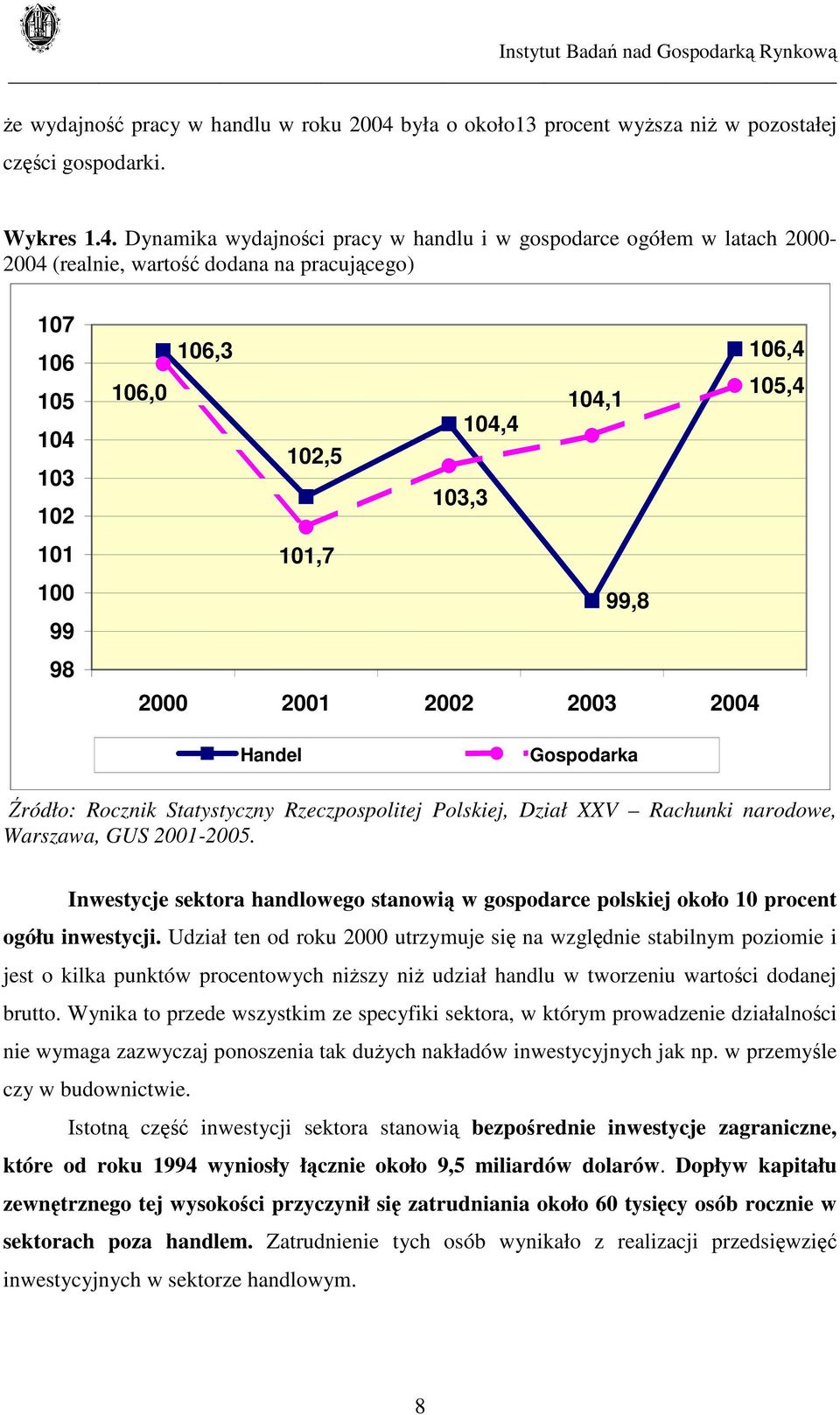Dynamika wydajności pracy w handlu i w gospodarce ogółem w latach 2000-2004 (realnie, wartość dodana na pracującego) 107 106 105 104 103 102 101 100 99 98 106,3 106,4 106,0 104,1 105,4 104,4 102,5