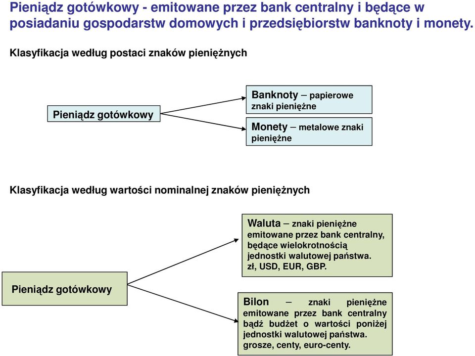 według wartości nominalnej znaków pieniężnych Waluta znaki pieniężne emitowane przez bank centralny, będące wielokrotnością jednostki walutowej państwa.