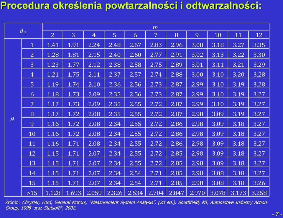 7 10 1.16 1.7.08.34.55.7.86.98 3.09 3.18 3.7 11 1.16 1.71.08.34.55.7.86.98 3.09 3.18 3.7 1 1.15 1.71.07.34.55.7.85.98 3.09 3.18 3.7 13 1.15 1.71.07.34.55.7.85.98 3.09 3.18 3.7 14 1.15 1.71.07.34.54.