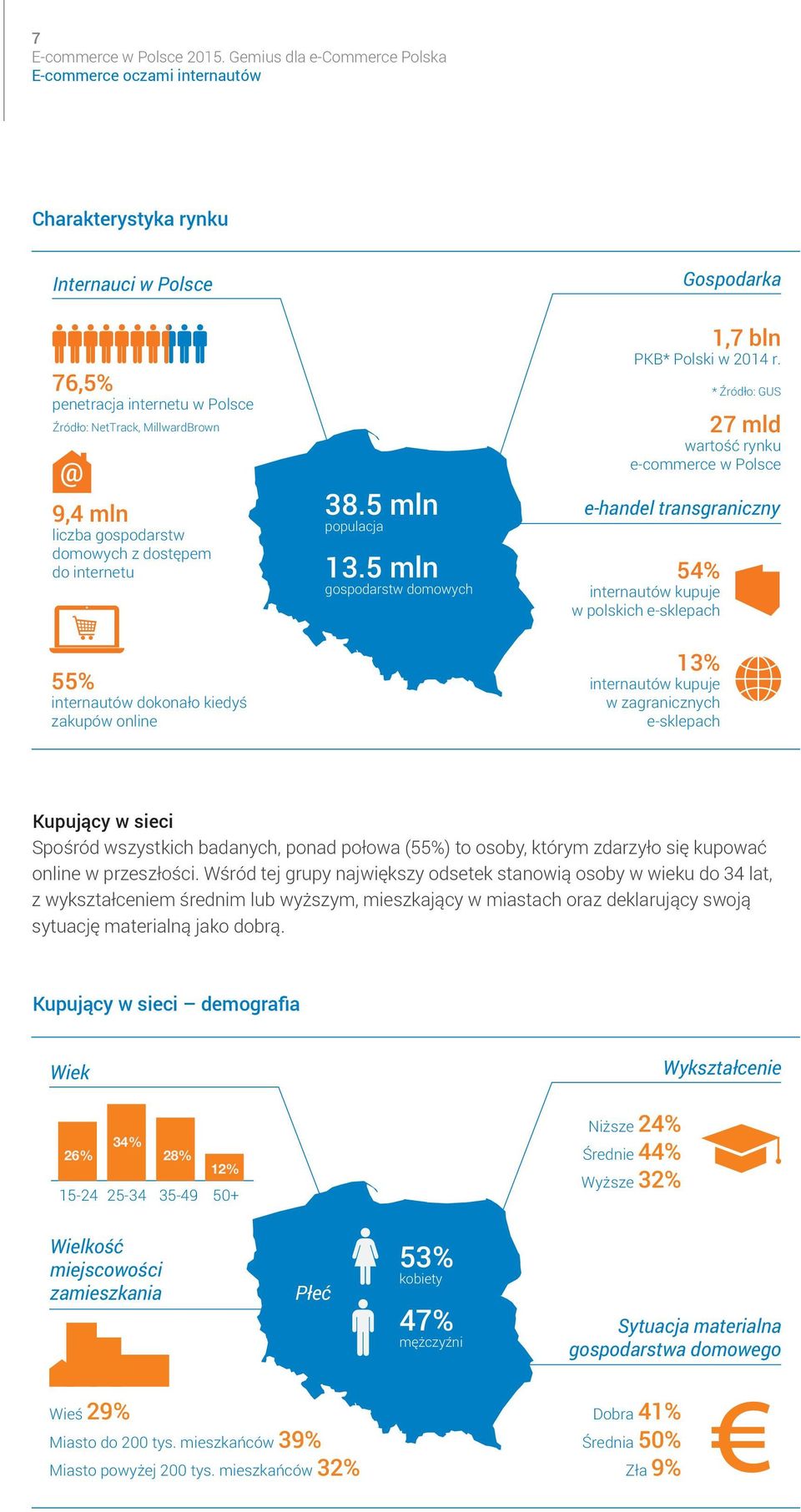 * Źródło: GUS mld wartość rynku e-commerce w Polsce e-handel transgraniczny % internautów kupuje w polskich e-sklepach % internautów dokonało kiedyś zakupów online % internautów kupuje w