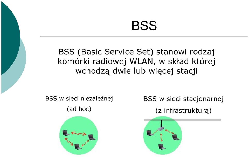 dwie lub więcej stacji BSS w sieci niezależnej