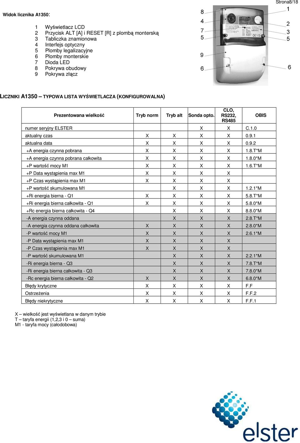 9.1 aktualna data X X X X 0.9.2 +A energia czynna pobrana X X X X 1.8.T*M +A energia czynna pobrana całkowita X X X X 1.8.0*M +P wartość mocy M1 X X X X 1.6.
