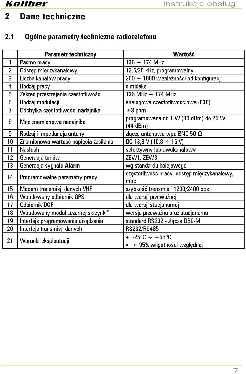 konfiguracji 4 Rodzaj pracy simpleks 5 Zakres przestrajania częstotliwości 136 MHz 174 MHz 6 Rodzaj modulacji analogowa częstotliwościowa (F3E) 7 Odchyłka częstotliwości nadajnika ±3 ppm 8 Moc