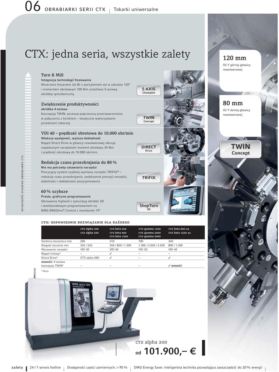 wykorzystanie przestrzeni roboczej 5 AXIS Champion TWIN Concept 120 mm Oś Y górnej głowicy rewolwerowej 80 mm Oś Y dolnej głowicy rewolwerowej wydajność highend obrabiarek ctx VDI 40 prędkość