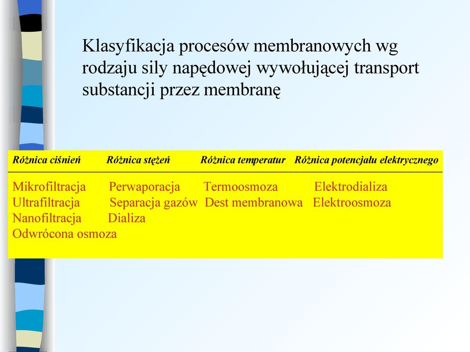 potencjału elektrycznego Mikrofiltracja Perwaporacja Termoosmoza Elektrodializa