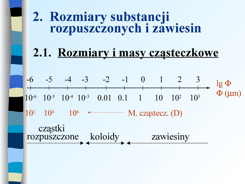 10-4 10-3 0.01 0.