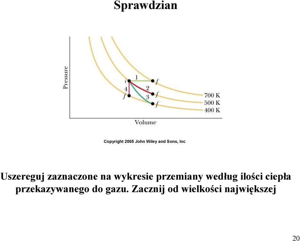 wykresie przemiany według ilości ciepła