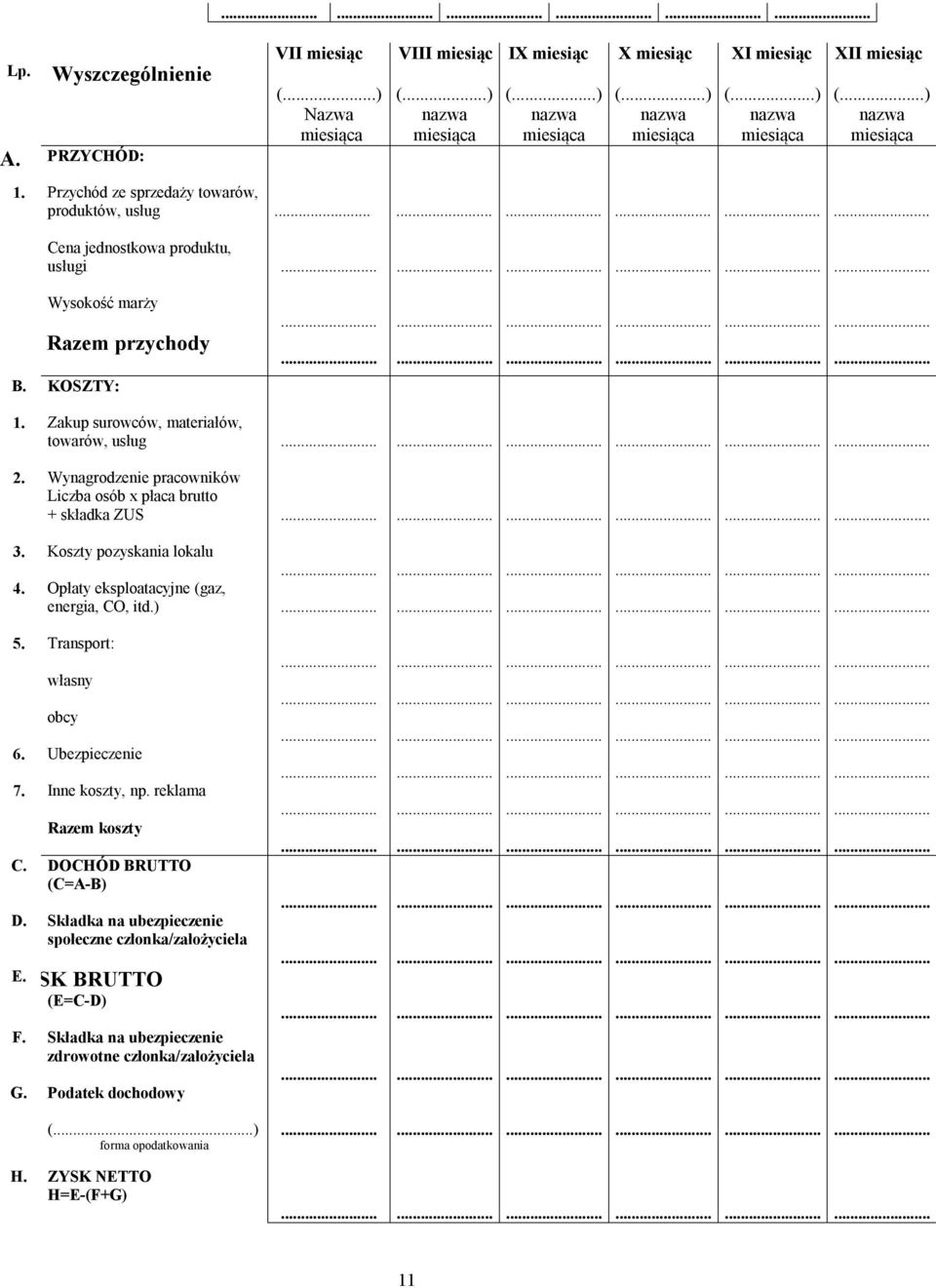 Zakup surowców, materiałów, towarów, usług 2. Wynagrodzenie pracowników Liczba osób x płaca brutto + składka ZUS 3. Koszty pozyskania lokalu 4. Opłaty eksploatacyjne (gaz, energia, CO, itd.) 5.