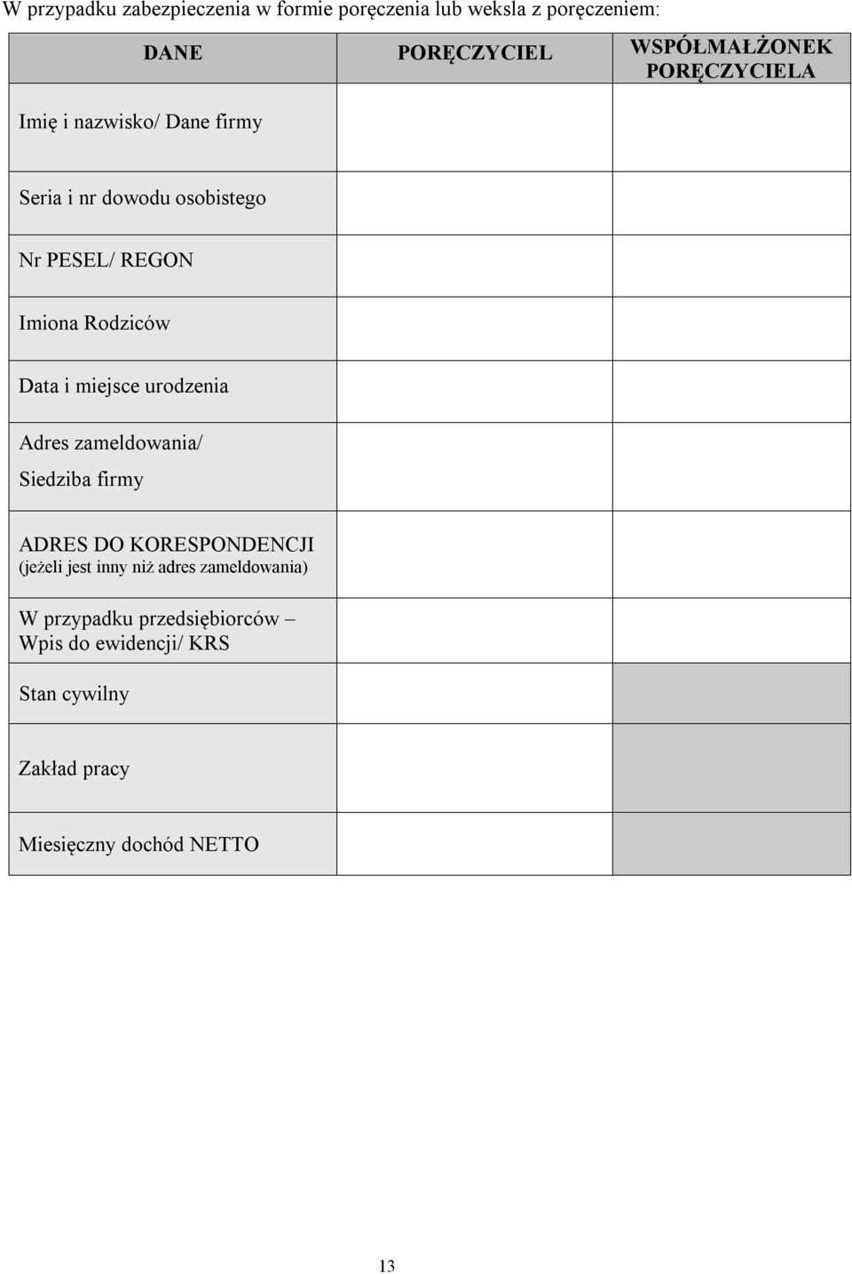 miejsce urodzenia Adres zameldowania/ Siedziba firmy ADRES DO KORESPONDENCJI (jeżeli jest inny niż adres