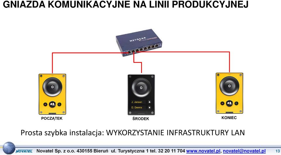 KONIEC Prosta szybka