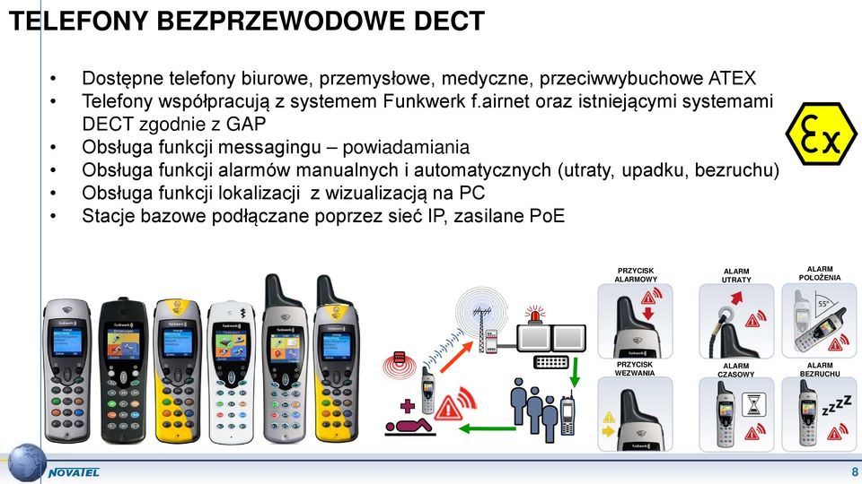 airnet oraz istniejącymi systemami DECT zgodnie z GAP Obsługa funkcji messagingu powiadamiania Obsługa funkcji alarmów manualnych