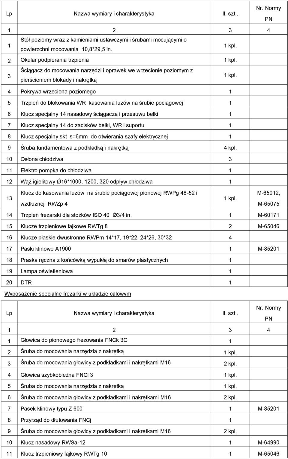 4 Pokrywa wrzeciona poziomego 1 5 Trzpień do blokowania WR kasowania luzów na śrubie pociągowej 1 6 Klucz specjalny 14 nasadowy ściągacza i przesuwu belki 1 7 Klucz specjalny 14 do zacisków belki, WR
