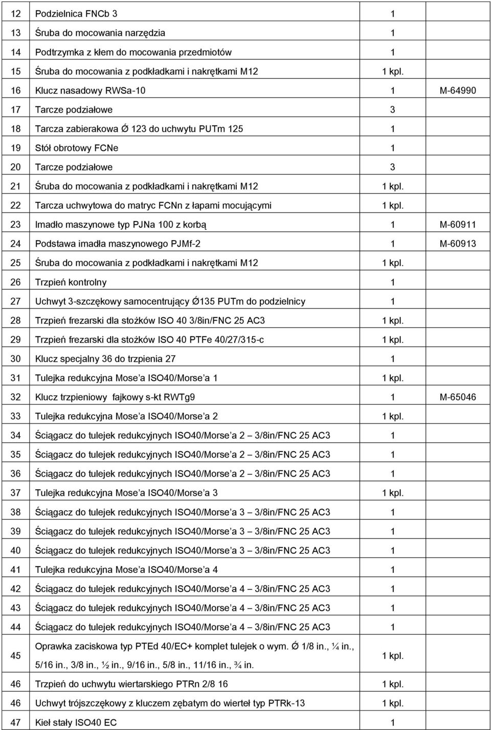 nakrętkami M12 1 kpl. 22 Tarcza uchwytowa do matryc FCNn z łapami mocującymi 1 kpl.