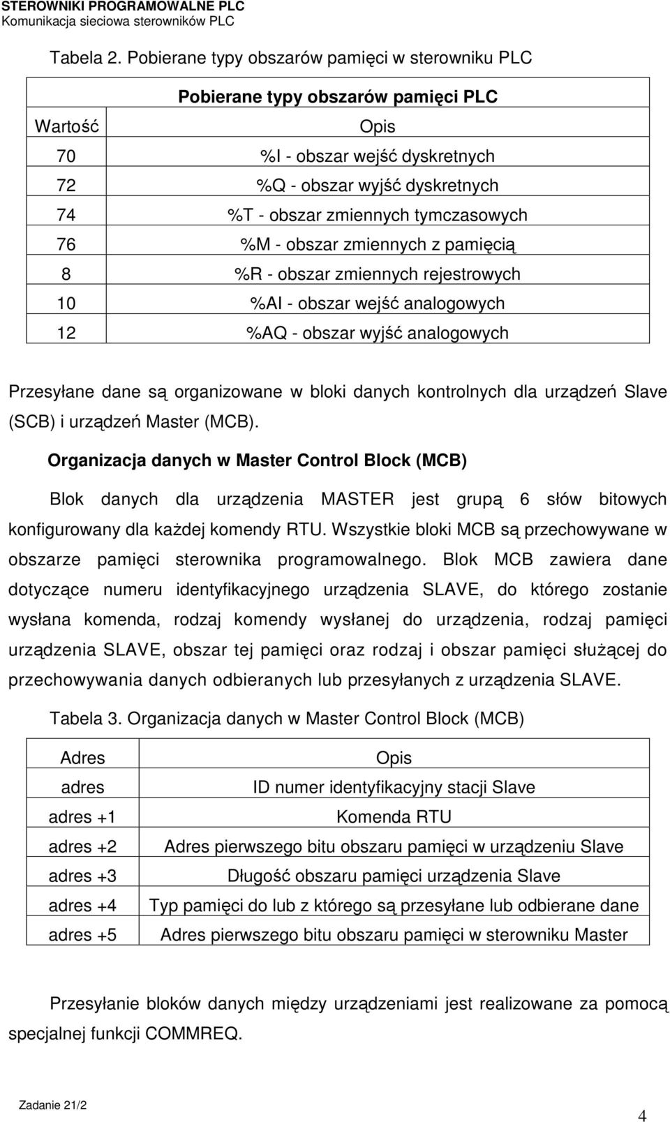 tymczasowych 76 %M - obszar zmiennych z pamięcią 8 %R - obszar zmiennych rejestrowych 10 %AI - obszar wejść analogowych 12 %AQ - obszar wyjść analogowych Przesyłane dane są organizowane w bloki