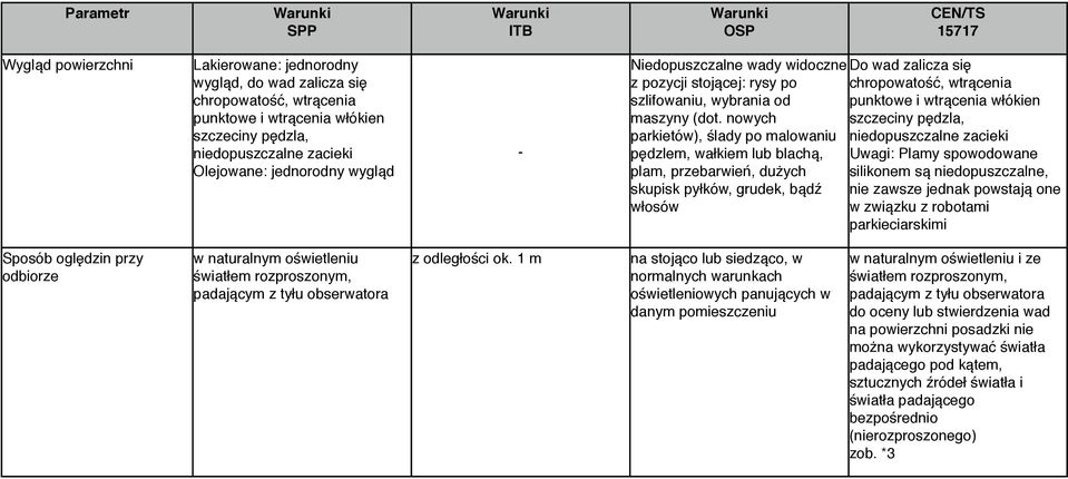 nowych szczeciny pędzla, parkietów), ślady po malowaniu niedopuszczalne zacieki pędzlem, wałkiem lub blachą, Uwagi: Plamy spowodowane plam, przebarwień, dużych silikonem są niedopuszczalne, skupisk