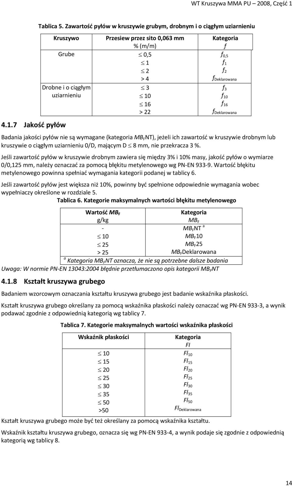 2 f Deklarowana f 3 f 10 f 16 f Deklarowana Badania jakości pyłów nie są wymagane (kategoria MB F NT), jeżeli ich zawartość w kruszywie drobnym lub kruszywie o ciągłym uziarnieniu 0/D, mającym D 8