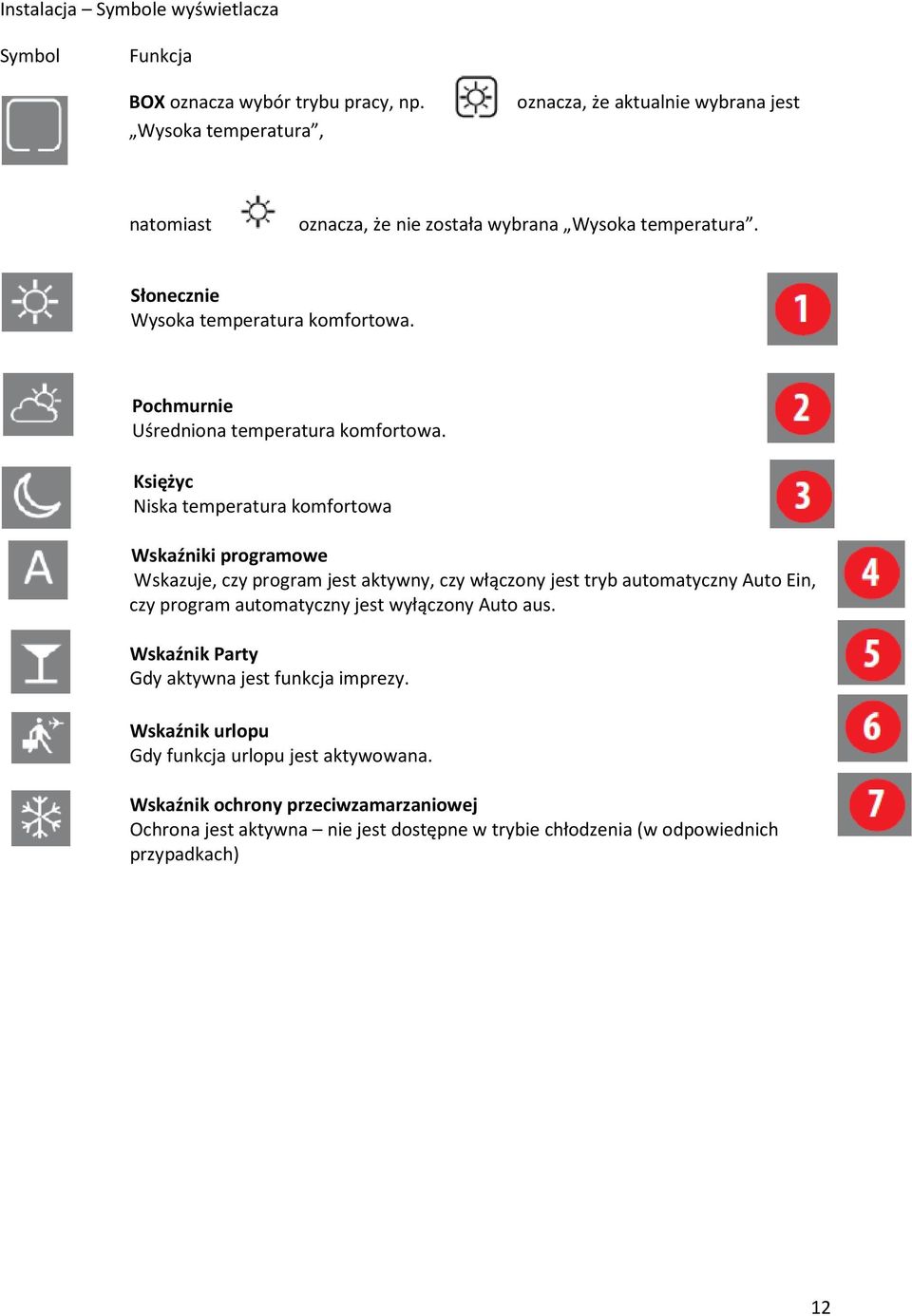 Pochmurnie Uśredniona temperatura komfortowa.