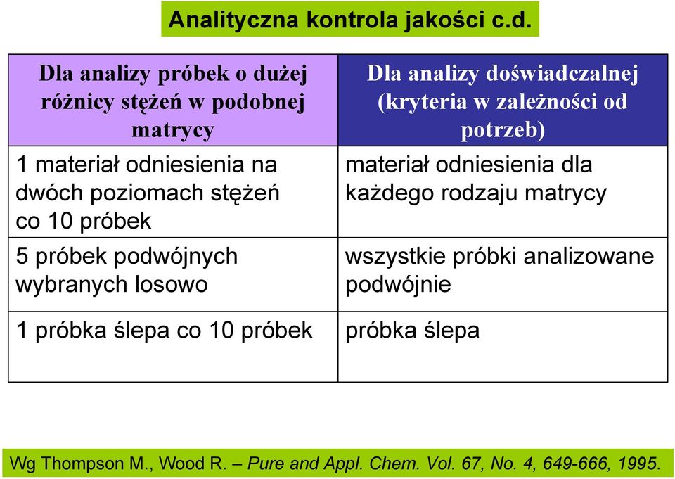 10 próbek 5 próbek podwójnych wybranych losowo Dla analizy doświadczalnej (kryteria w zależności od potrzeb)