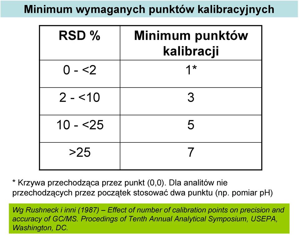 Dla analitów nie przechodzących przez początek stosować dwa punktu (np.