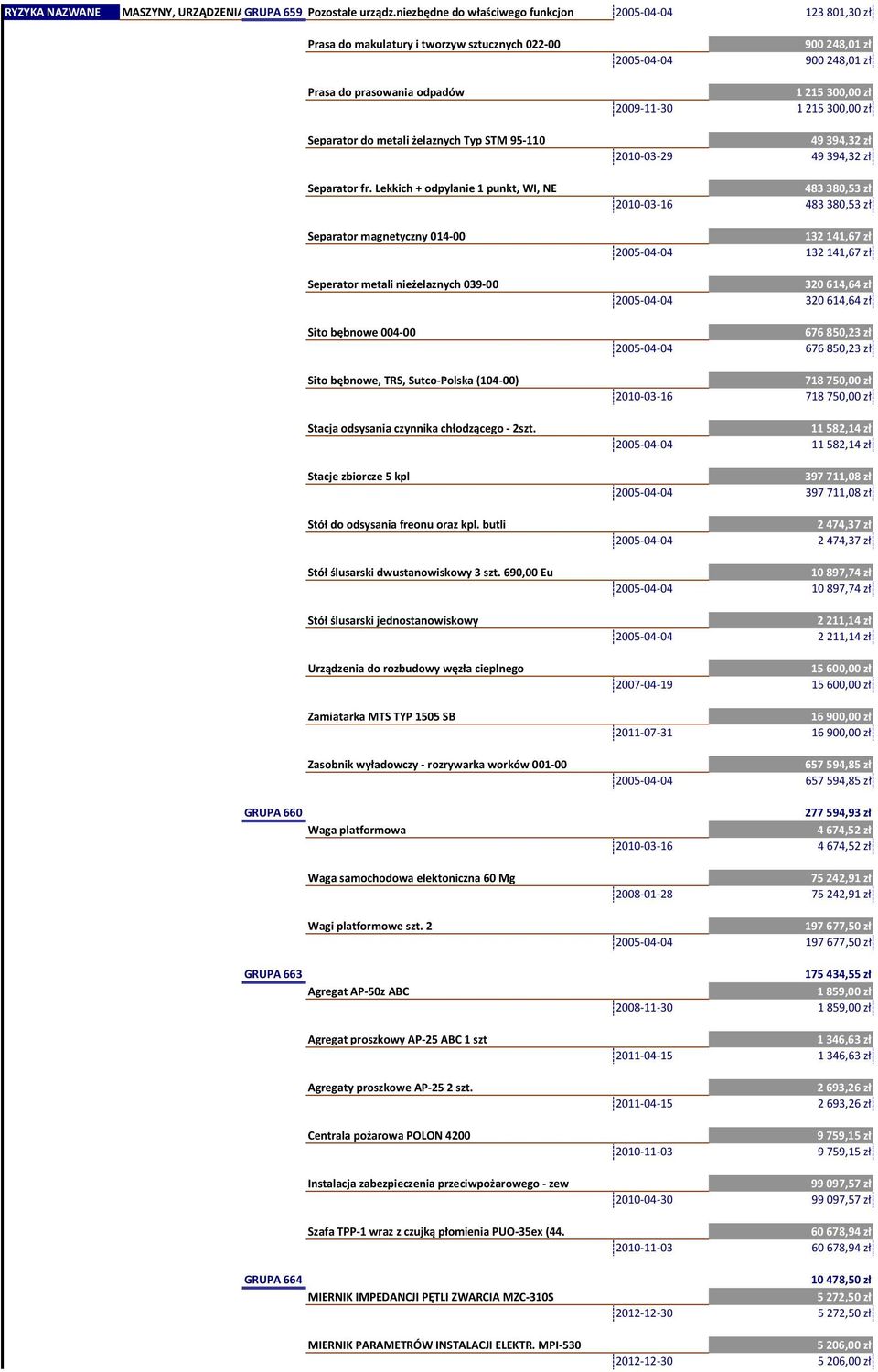 Lekkich + odpylanie 1 punkt, WI, NE Separator magnetyczny 014-00 Seperator metali nieżelaznych 039-00 Sito bębnowe 004-00 Sito bębnowe, TRS, Sutco-Polska (104-00) Stacja odsysania czynnika