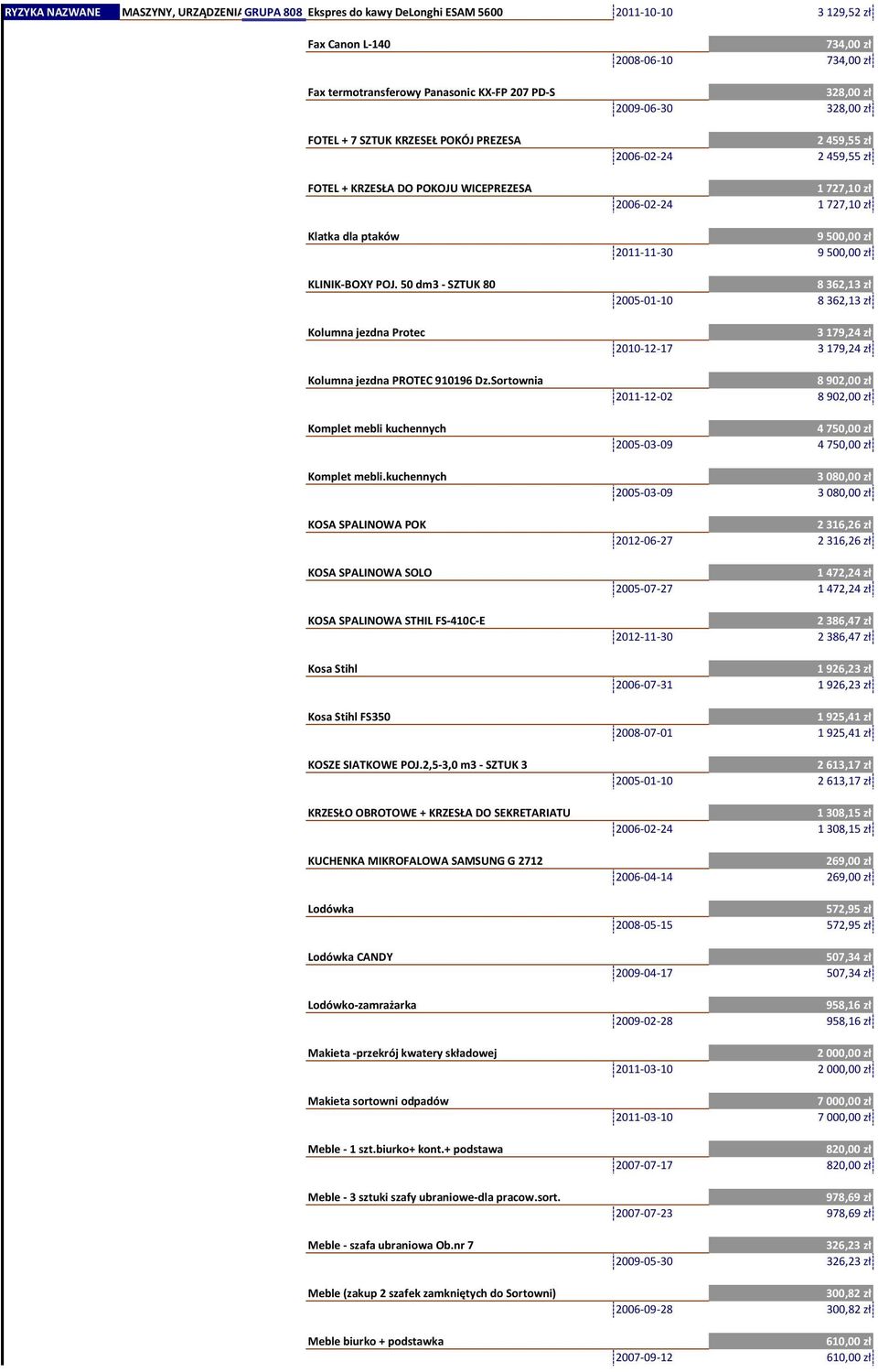 Sortownia Komplet mebli kuchennych Komplet mebli.kuchennych KOSA SPALINOWA POK KOSA SPALINOWA SOLO KOSA SPALINOWA STHIL FS-410C-E Kosa Stihl Kosa Stihl FS350 KOSZE SIATKOWE POJ.