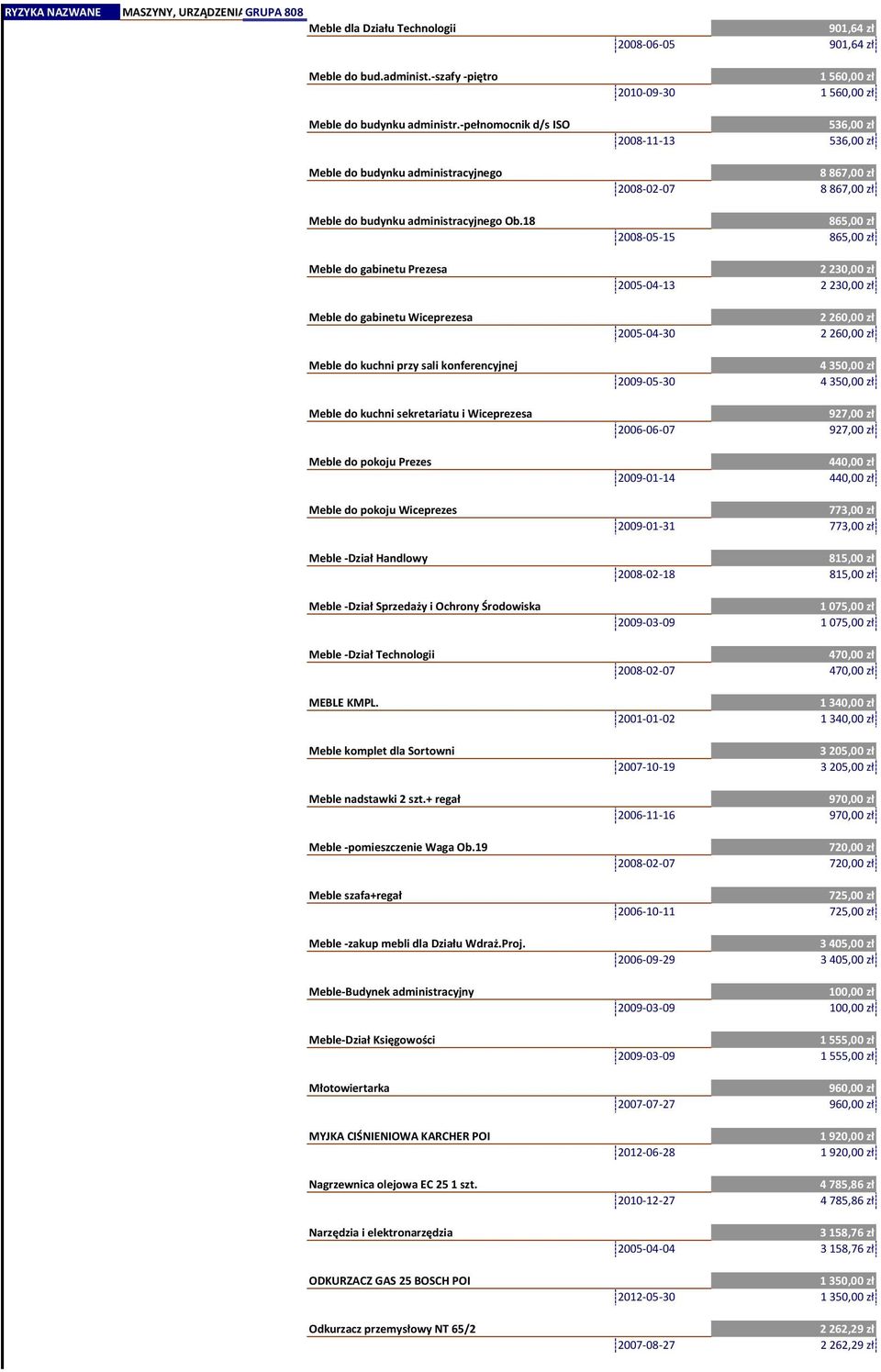 18 Meble do gabinetu Prezesa Meble do gabinetu Wiceprezesa Meble do kuchni przy sali konferencyjnej Meble do kuchni sekretariatu i Wiceprezesa Meble do pokoju Prezes Meble do pokoju Wiceprezes Meble