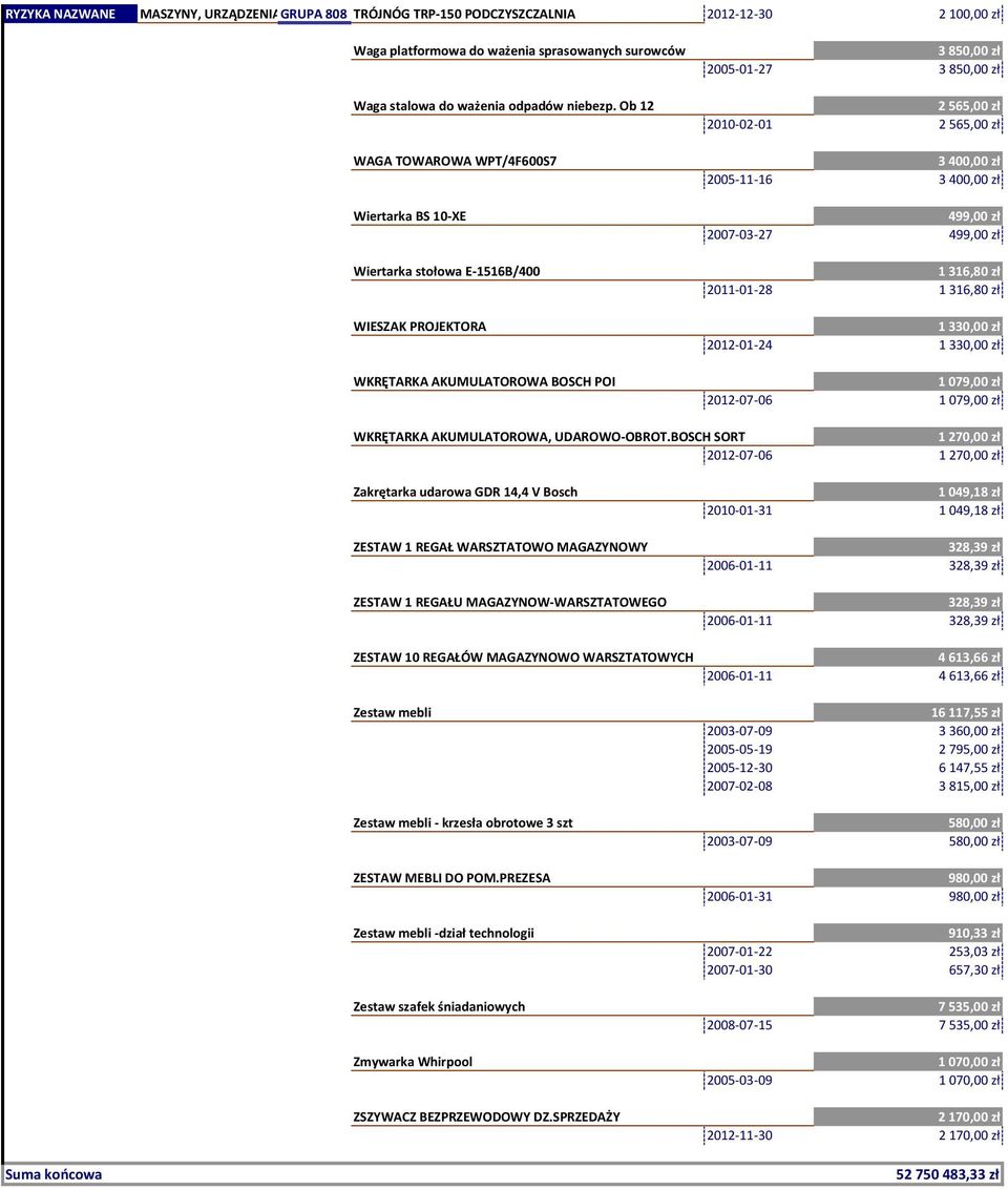 565,00 zł 3 400,00 zł 2005-11-16 3 400,00 zł 499,00 zł 2007-03-27 499,00 zł 1 316,80 zł 2011-01-28 1 316,80 zł 1 330,00 zł 2012-01-24 1 330,00 zł 1 079,00 zł 2012-07-06 1 079,00 zł WKRĘTARKA