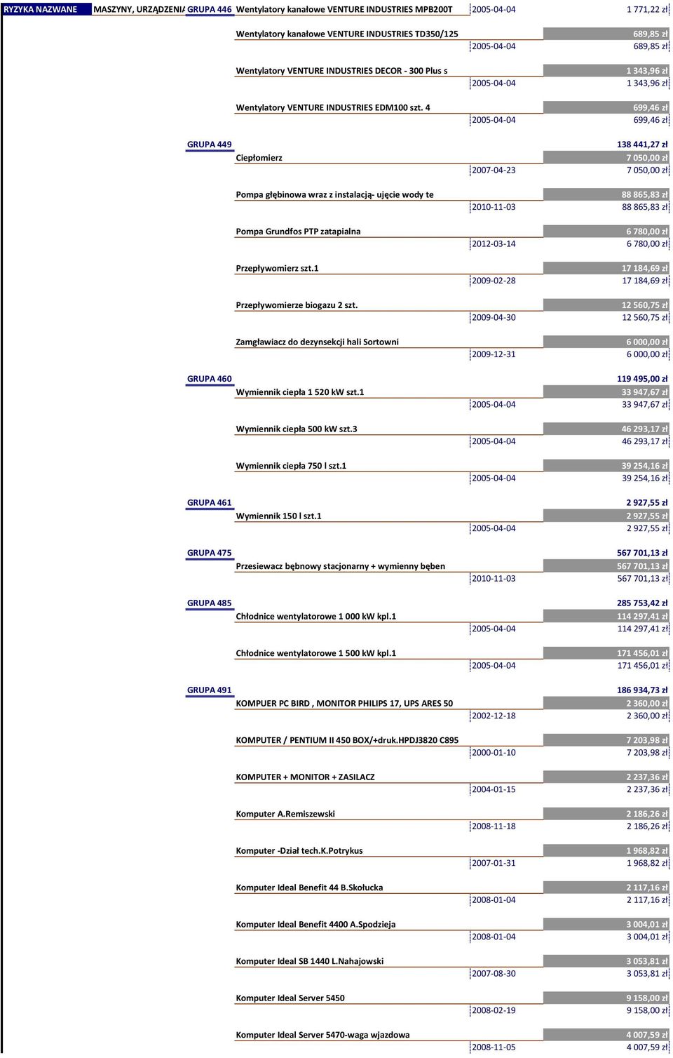 1 Przepływomierze biogazu 2 szt. Zamgławiacz do dezynsekcji hali Sortowni GRUPA 460 Wymiennik ciepła 1520 kw szt.1 Wymiennik ciepła 500 kw szt.3 Wymiennik ciepła 750 l szt.