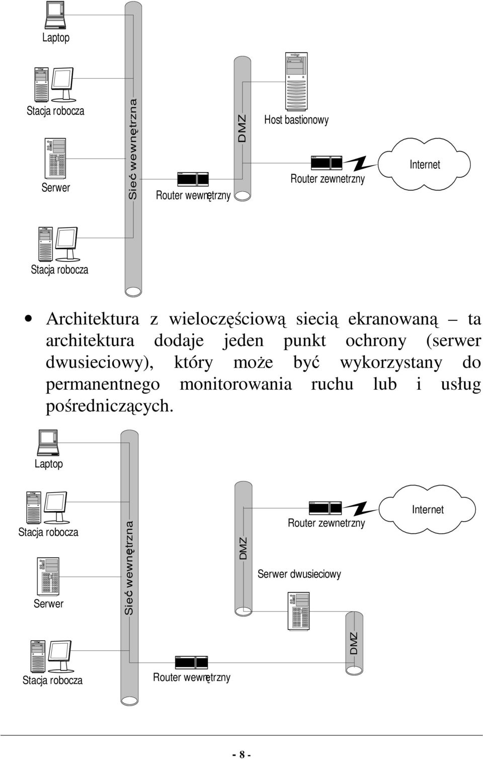 dwusieciowy), który może być wykorzystany do permanentnego monitorowania ruchu lub i usług pośredniczących.