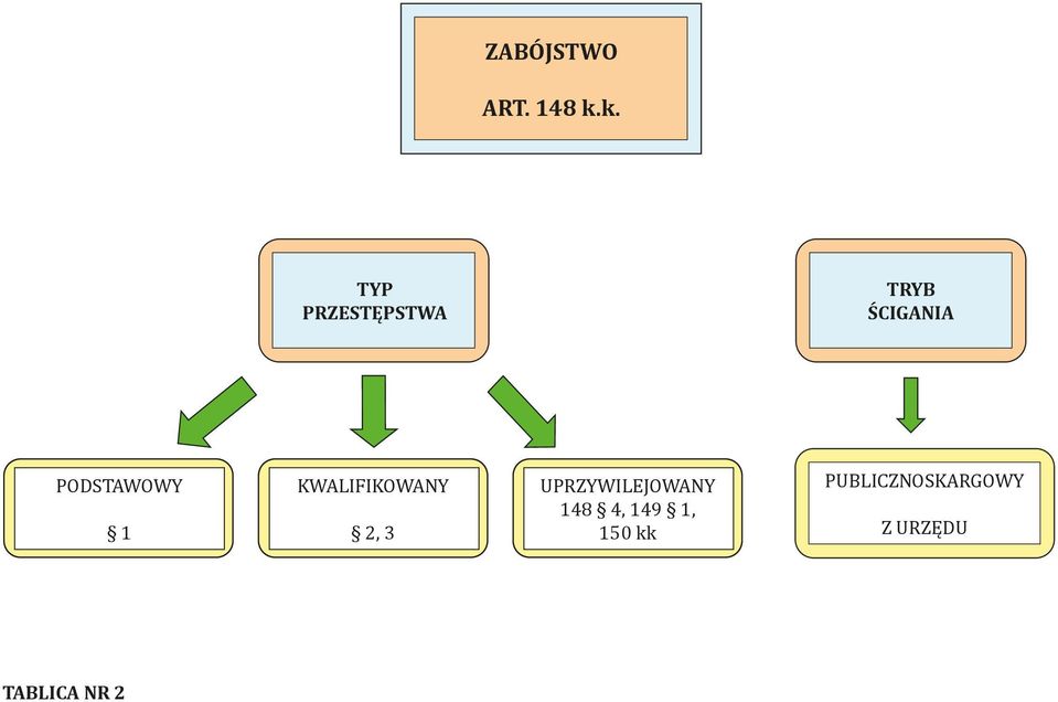 PODSTAWOWY 1 KWALIFIKOWANY 2, 3