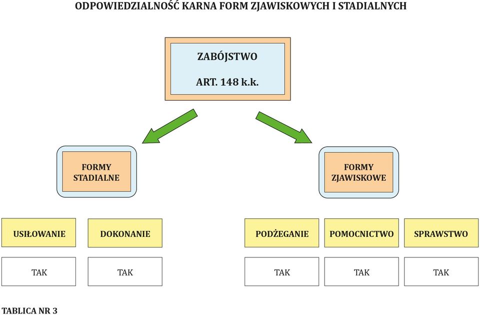 k. FORMY STADIALNE FORMY ZJAWISKOWE USIŁOWANIE