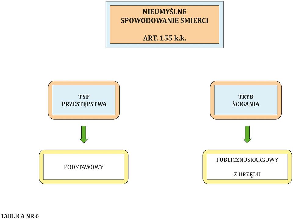 k. TYP PRZESTĘPSTWA TRYB
