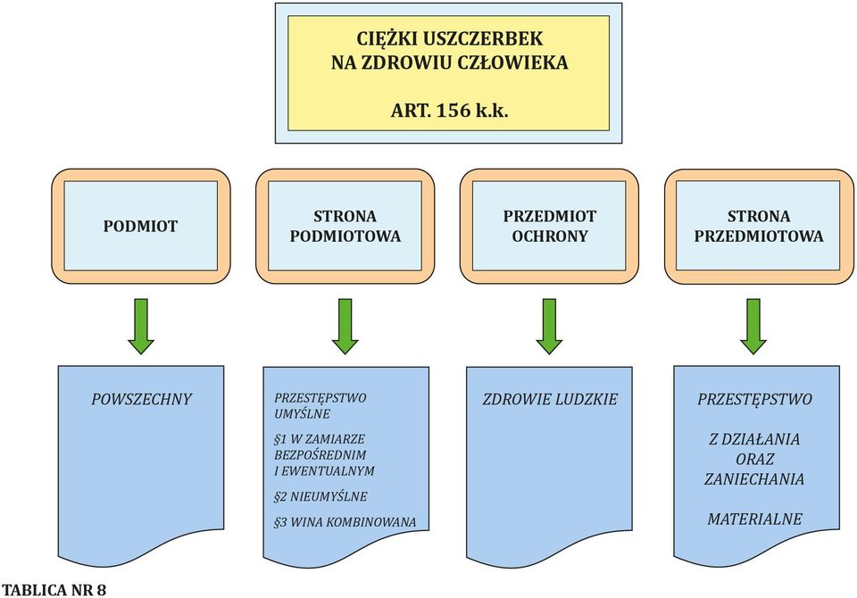 POWSZECHNY PRZESTĘPSTWO UMYŚLNE ZDROWIE LUDZKIE PRZESTĘPSTWO 1 W ZAMIARZE