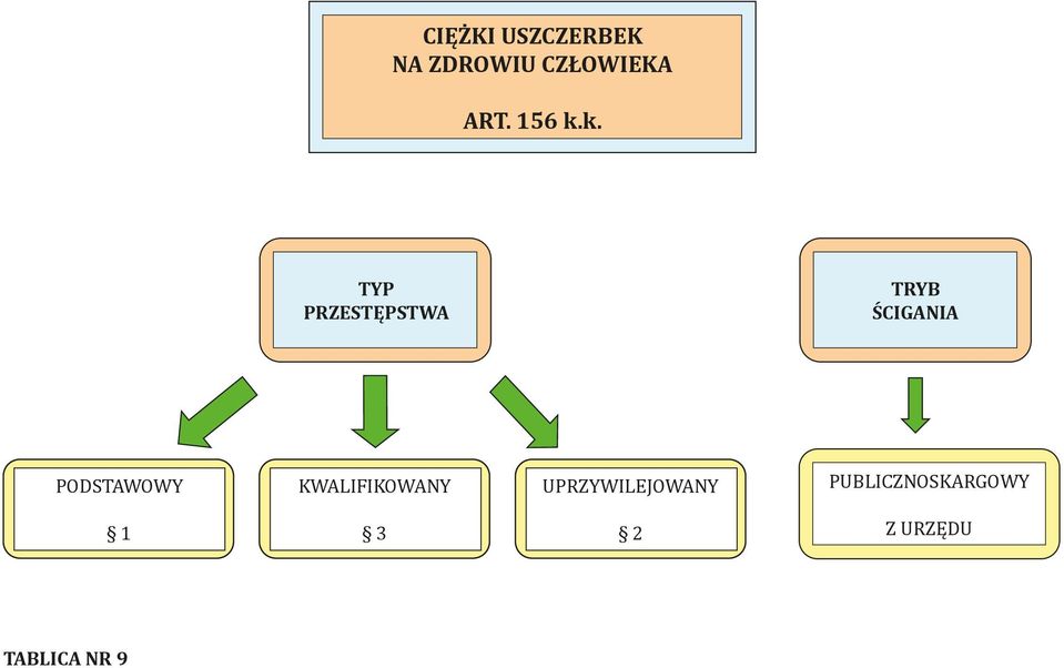 k. TYP PRZESTĘPSTWA TRYB ŚCIGANIA