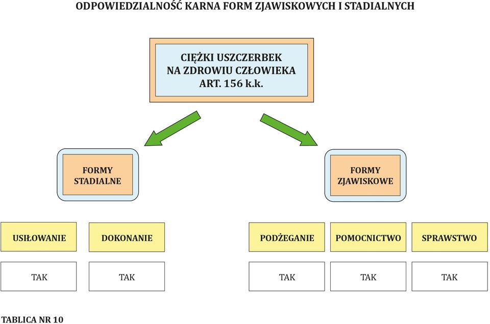 k. FORMY STADIALNE FORMY ZJAWISKOWE USIŁOWANIE DOKONANIE