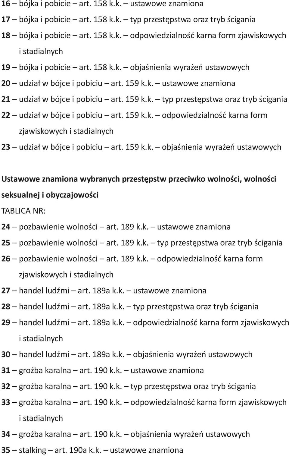 159 k.k. odpowiedzialność karna form zjawiskowych i stadialnych 23 udział w bójce i pobiciu art. 159 k.k. objaśnienia wyrażeń ustawowych Ustawowe znamiona wybranych przestępstw przeciwko wolności, wolności seksualnej i obyczajowości TABLICA NR: 24 pozbawienie wolności art.