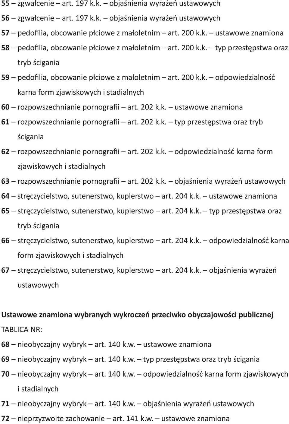 202 k.k. ustawowe znamiona 61 rozpowszechnianie pornografii art. 202 k.k. typ przestępstwa oraz tryb ścigania 62 rozpowszechnianie pornografii art. 202 k.k. odpowiedzialność karna form zjawiskowych i stadialnych 63 rozpowszechnianie pornografii art.