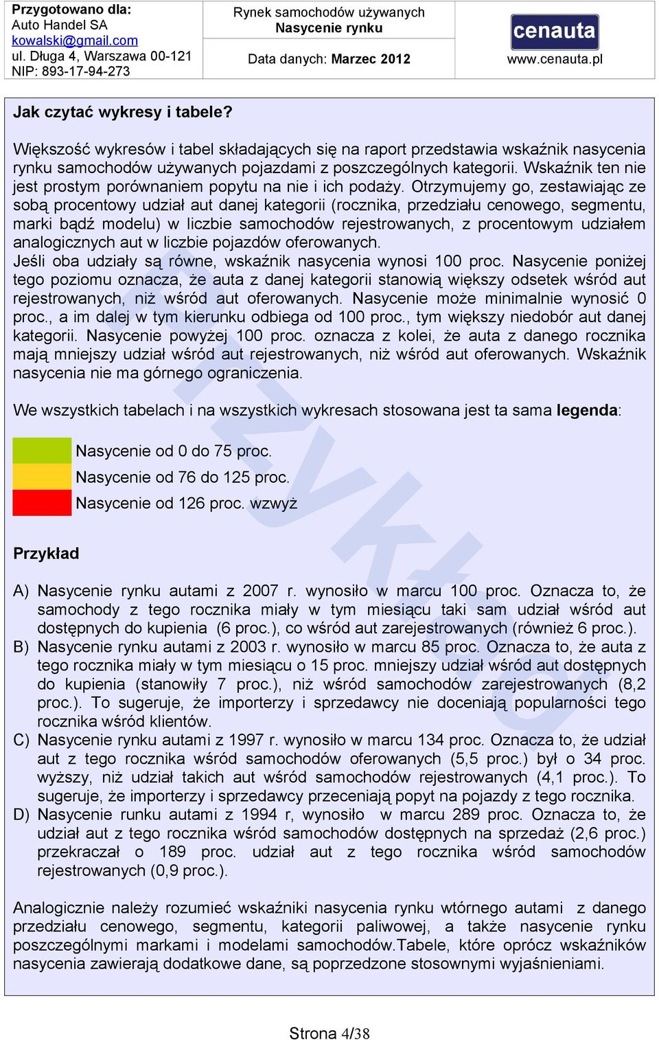 Otrzymujemy go, zestawiając ze sobą procentowy udział aut danej kategorii (rocznika, przedziału cenowego, segmentu, marki bądź modelu) w liczbie samochodów rejestrowanych, z procentowym udziałem