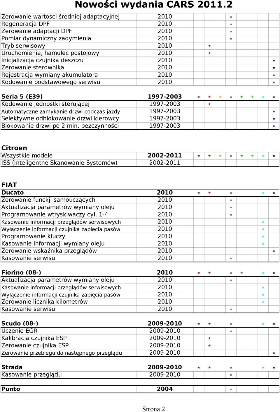 Automatyczne zamykanie drzwi podczas jazdy 1997-2003 Selektywne odblokowanie drzwi kierowcy 1997-2003 Blokowanie drzwi po 2 min.